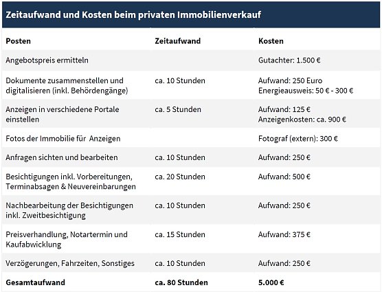 Grafik (Foto: Homeday.de)
