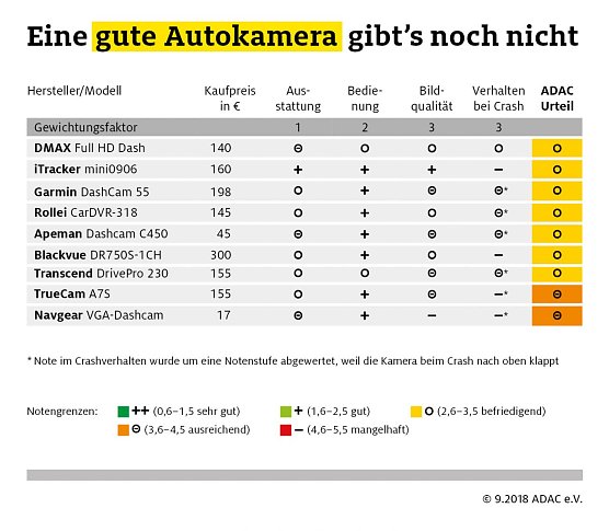 Grafik (Foto: ADAC e.V.)