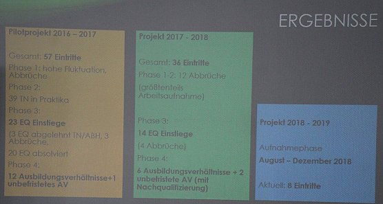 Das lief daneben (Foto: Karl-Heinz Herrmann)