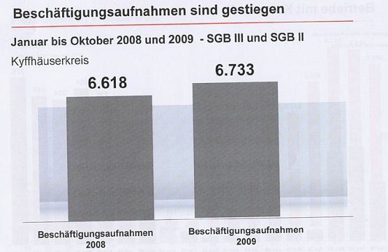 Arbeitslosenentwicklung (Foto: Agentur f&uuml;r Arbeit)
