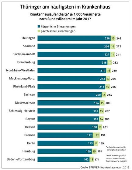 Reform der Notfallversorgung (Foto: BARMER) Reform der Notfallversorgung (Foto: BARMER)