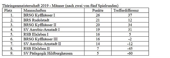Tagessieg bei der Th&uuml;ringenmeisterschaft (Foto: Martin Kropka)