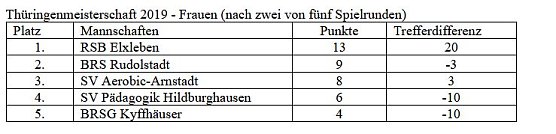 Tagessieg bei der Th&uuml;ringenmeisterschaft (Foto: Martin Kropka)