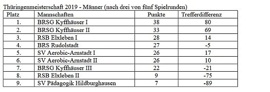 Bosseler an der Spitze (Foto: Martin Kropka)
