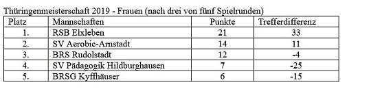 Bosseler an der Spitze (Foto: Martin Kropka)