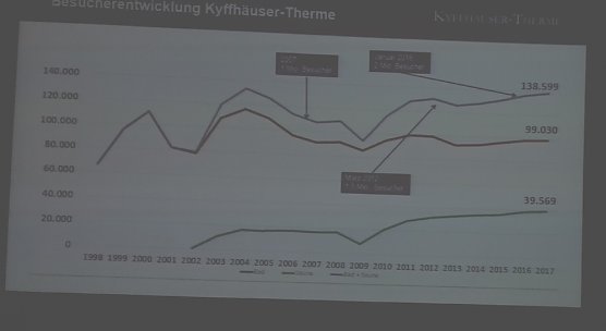 Qualit&auml;tssiegel &uuml;bergeben und mehr (Foto: Karl-Heinz Herrmann)