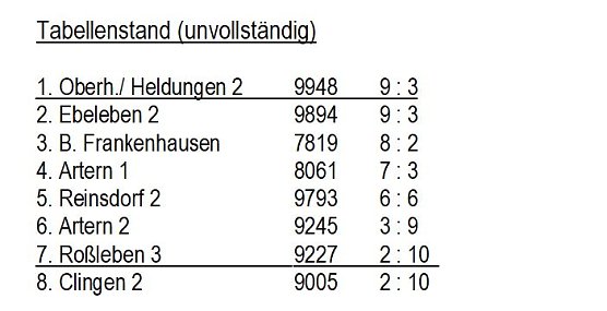Aus der Kegeln � Kreisliga (Foto: Knut Herzau)