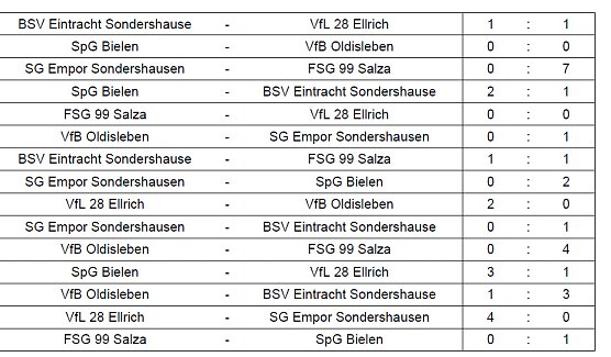Hallentitel ging nach Bielen (Foto: NTKFA) Hallentitel ging nach Bielen (Foto: NTKFA)