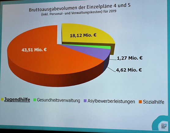 Empfehlungen aus dem Jugendhilfeausschuss (Foto: Landratsamt Kyffh&auml;userkreis)