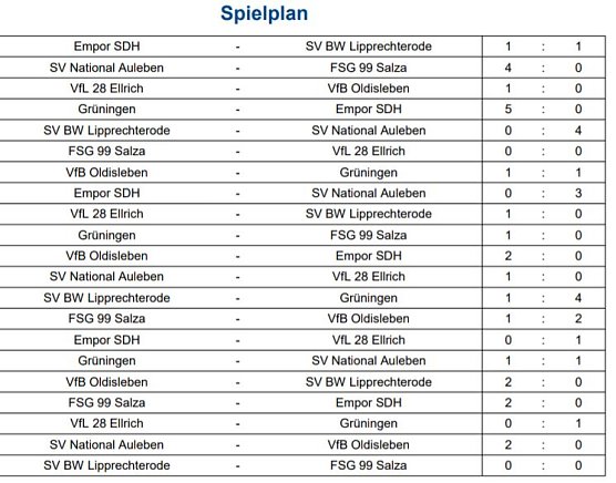 Ergebnisse (Foto: NTKFA)