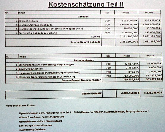 Sportst&auml;tte G&ouml;ldner wird wohl teurer (Foto: Karl-Heinz Herrmann)