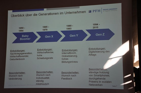 Generation Z � geht&acute;z noch (Foto: Karl-Heinz Herrmann)