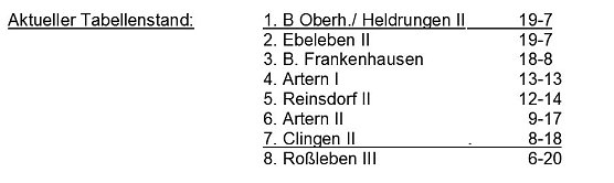 Aus der Kegeln – Kreisliga (Foto: Knut Herzau) Aus der Kegeln – Kreisliga (Foto: Knut Herzau)