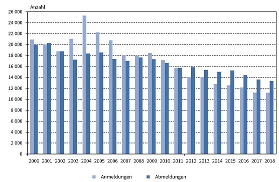 Grafik (Foto: TLS)
