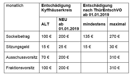 &Auml;nderungssatzung (Foto: Landratsamt Kyffh&auml;userkreis)