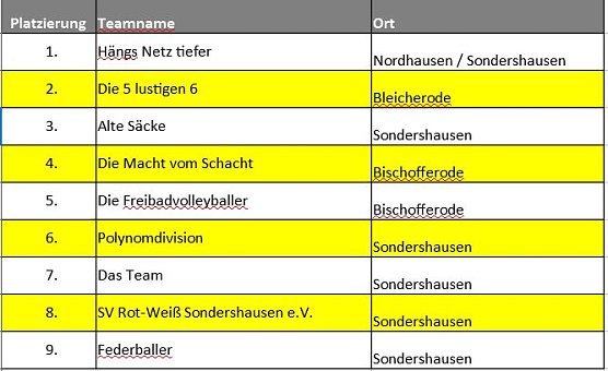 Abschluss beim Volleyball (Foto: WSG Franzberg)