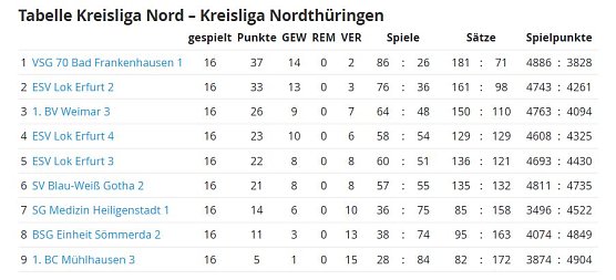 Badminton (Foto: Fotos: WSG Franzberg) Badminton (Foto: Fotos: WSG Franzberg)