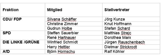 Fachaussch&uuml;sse besetzt (Foto: Landratsamt Kyffh&auml;userkreis)