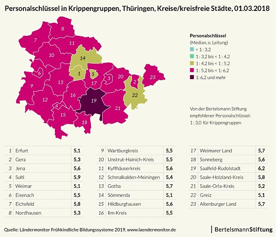 Grafik (Foto: Bertelsmann Stiftung)