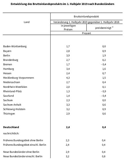 statistik (Foto: TLS)