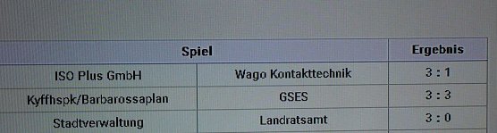 12. Sponsorencup in Sondershausen gestartet (Foto: Karl-Heinz Herrmann)