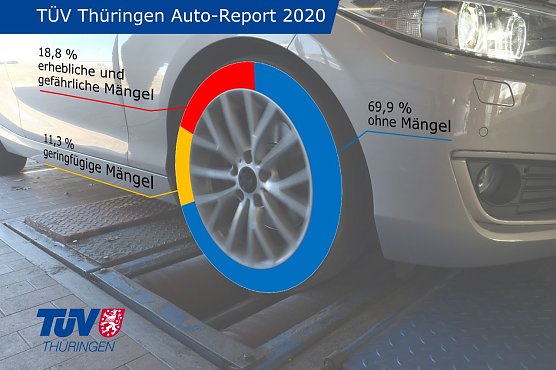 T&Uuml;V Report 2020 (Foto: T&Uuml;V Th&uuml;ringen)