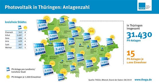 statistik (Foto: ThEGA)