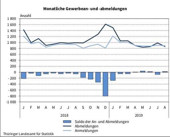 Statistik (Foto: TLS) Statistik (Foto: TLS)