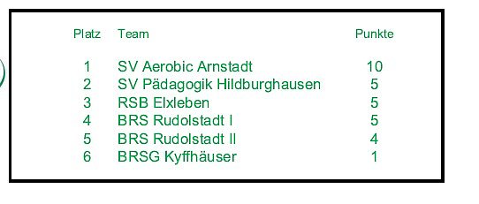 Auftakt zur Th&uuml;ringer Meisterschaft im Bosseln (Foto: BRSG Kyffh&auml;user)
