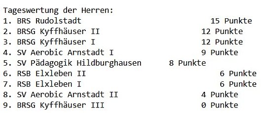 Wieder gute Ergebnisse der BRSG Kyffh&auml;user (Foto: BRSG Kyffh&auml;user)