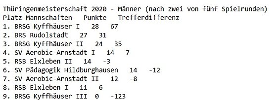 Wieder gute Ergebnisse der BRSG Kyffh&auml;user (Foto: BRSG Kyffh&auml;user)