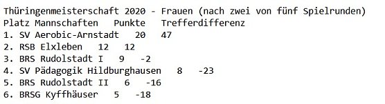 Wieder gute Ergebnisse der BRSG Kyffh&auml;user (Foto: BRSG Kyffh&auml;user)