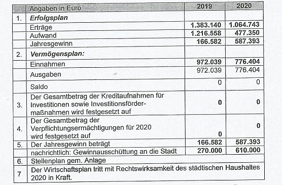 Kurzmeldungen aus Sondershausen (Foto: Stadt Sondershausen)