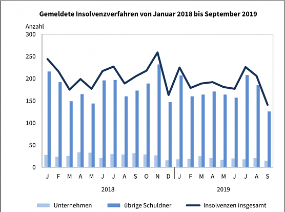grafik (Foto: TLS) grafik (Foto: TLS)