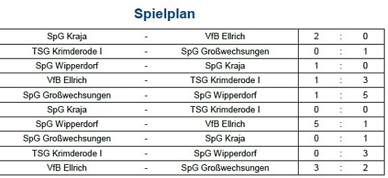 Vorrunde bei der Hallenmeisterschaft im Fu&szlig;ball (6) (Foto: NTKFA)