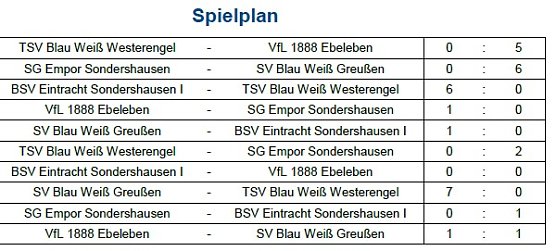 Vorrunde bei der Hallenmeisterschaft im Fußball (7) (Foto: NTKFA) Vorrunde bei der Hallenmeisterschaft im Fußball (7) (Foto: NTKFA)