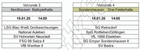 Hallenkreismeisterschaften Senioren 2019/2020 (Foto: NTKFA)