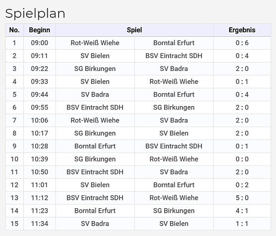 Ein Cup blieb in Sondershausen (Foto: Karl-Heinz Herrmann)