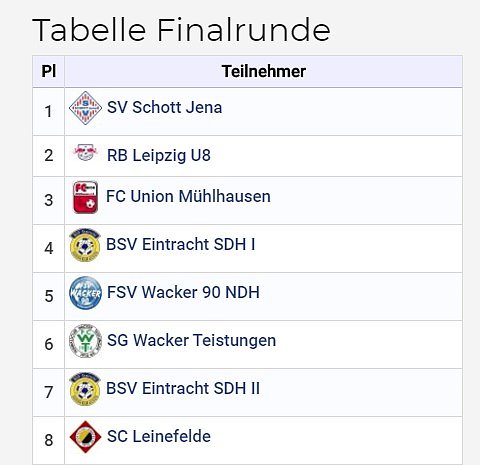 Fu&szlig;ballturnier fortgesetzt (Foto: Karl-Heinz Herrmann)