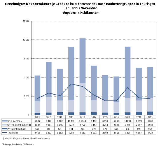 Statistik (Foto: TLS) Statistik (Foto: TLS)