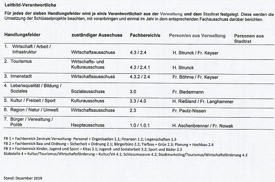 Es geht um Personalien (Foto: Stadt Sondershausen)