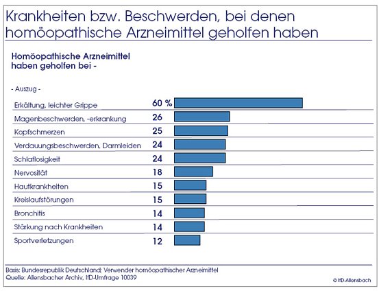 Umfrage (Foto: Allensbach)