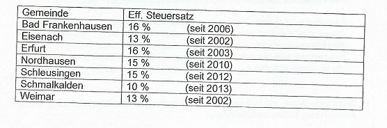 Stadt Sondershausen denkt &uuml;ber Zweitwohnungsteuer nach (Foto: Stadt Sondershausen)