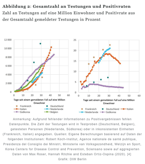 Statistik (Foto: DIW)