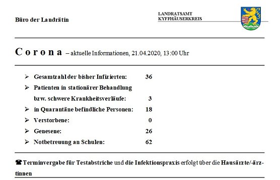 Weniger Personen in Quarant&auml;ne (Foto: Karl-Heinz Herrmann)