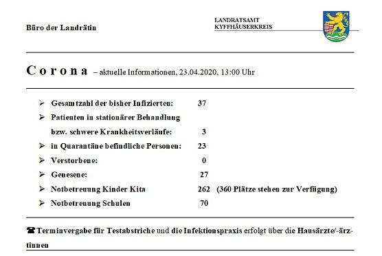 Keine gravierende Ver&auml;nderungen (Foto: Landratsamt Kyffh&auml;userkreis)