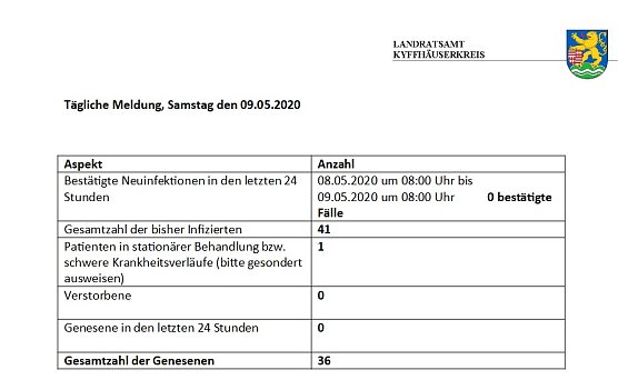 C o r o n a � aktuelle Informationen (Foto: Landratsamt Kyffh&auml;userkreis)