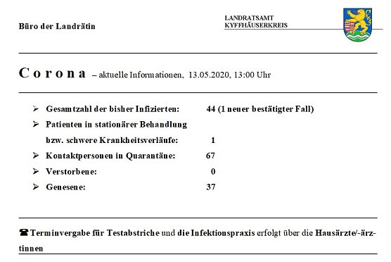 Ein neuer Infizierter bei Corona und Rechtsverordnung vom Dienstag (Foto: Landratsamt Kyffh&auml;userkreis)