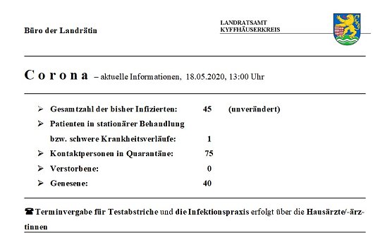 &Ouml;ffnung Sportbetrieb und Meldung zu Corona (Foto: Landratsamt Kyffh&auml;userkreis)