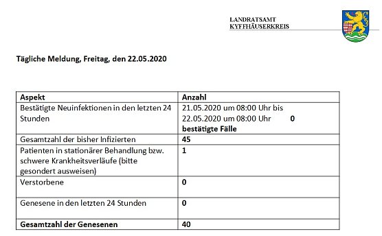 kn in K&uuml;rze (Foto: Landratsamt Kyffh&auml;userkreis)